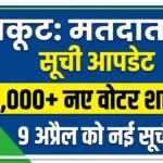 Chitrakoot Voter List Update | 30k+ naye voters add, 9 April ko list release