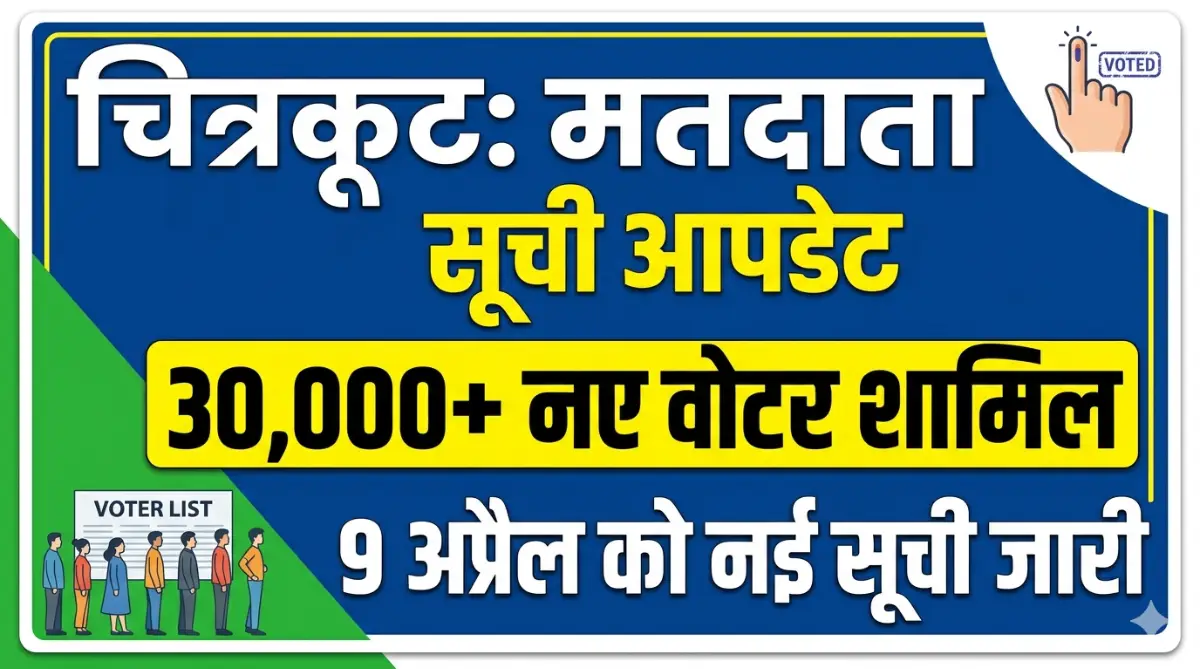 Chitrakoot Voter List Update | 30k+ naye voters add, 9 April ko list release